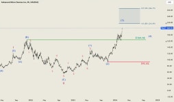 Page 7 Trader stromm — Trading Ideas & Charts — TradingView — TradingView 