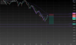 aidankelleher — Trading Ideas and Scripts — TradingView 