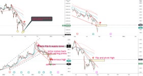 for HKEX:9988 by JICPT — TradingView JICPT| Chinese tech stocks rally with trouble zones ahead! for HKEX:9988 by JICPT
