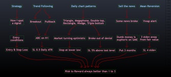 Building a good system and writing down a cheat sheet for FX:GBPUSD by MrRenev — TradingView Building a good system and writing... 