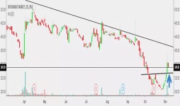 JAYBARMARU Stock Price and Chart — NSE:JAYBARMARU — TradingView