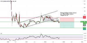 City Lodge crashing down to R2,29 for JSE:CLH by Timonrosso — TradingView City Lodge crashing down to R2,29 for JSE:CLH by... 