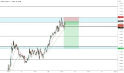 Hirschle97 — Trading Ideas and Scripts — TradingView 