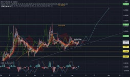 parisa4466 — Trading Ideas and Scripts — TradingView 