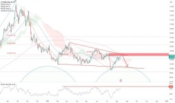 TTMFS — Trading Ideas and Scripts — TradingView 