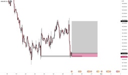 Page 2 Trader lllloiubyvvt8gihtcr6t8v7uy — Trading Ideas & Charts — TradingView Trader lllloiubyvvt8gihtcr6t8v7uy — Trading... 
