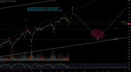 SPY Bull count 9-11-21 for AMEX:SPY by btwice53190 — TradingView SPY Bull count 9-11-21 for AMEX:SPY by btwice53190