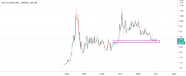 Long it for SSE:600015 by JACKRAO — TradingView Long it for SSE:600015 by JACKRAO