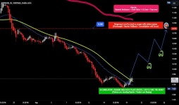 CFDs on Soybeans Trade Ideas — OANDA:SOYBNUSD — TradingView
