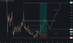 CVCUSDTPERP Charts and Quotes — TradingView
