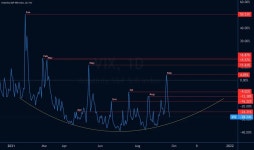 faiyaz7283 — Trading Ideas and Scripts — TradingView