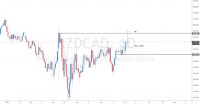 NZDCAD 1D | Market View (02/06/20) for FX:NZDCAD by GoldFxcc — TradingView NZDCAD 1D | Market View (02/06/20) for FX:NZDCAD by... 