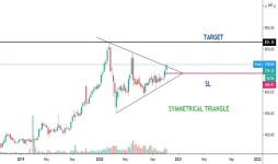 Reno2712 — Trading Ideas and Scripts — TradingView