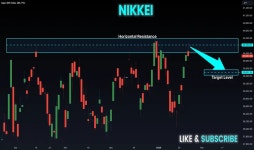 JAPAN225 Index Charts and Quotes — TradingView