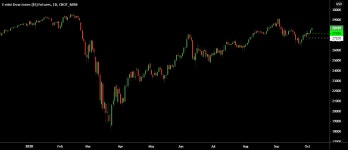 Trade Update: Sell 25-50% and move stop to 27200 for CBOT_MINI:YM1! by IngenuityTrading — TradingView Trade Update: Sell 25-50... 
