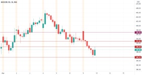 Biocon Ltd 10/03/21 Wednesday for NSE:BIOCON by ApurvCharlesS — TradingView Biocon Ltd 10/03/21 Wednesday for NSE:BIOCON by... 