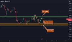 Page 22 Trader tradecitypro — Trading Ideas & Charts — TradingView — TradingView 