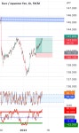 EURJPY TRADE REVIEW for FX:EURJPY by J1021Trading — TradingView EURJPY TRADE REVIEW for FX:EURJPY by J1021Trading