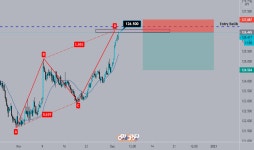 Trader edwin1374 — Trading Ideas & Charts — TradingView Trader edwin1374 — Trading Ideas & Charts