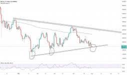 angad2797 — Trading Ideas and Scripts — TradingView