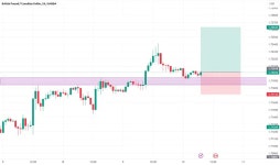 johnkanglim90 — Trading Ideas and Scripts — TradingView 