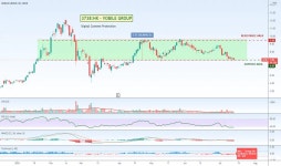 3738 Stock Price and Chart — HKEX:3738 — TradingView