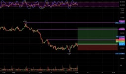 simo_te — Trading Ideas and Scripts — TradingView 