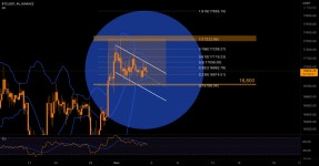 Next potential movement?! for BINANCE:BTCUSDT by MonoCoinSignal — TradingView Next potential movement?! for BINANCE:BTCUSDT by... 