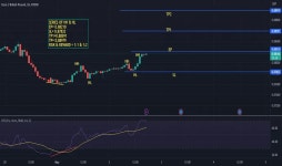 Nasir6433 — Trading Ideas and Scripts — TradingView 