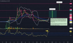 TGGI Stock Price and Chart — OTC:TGGI — TradingView