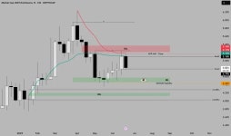 Deniz7564 — Trading Ideas and Scripts — TradingView 