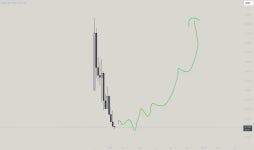 Goatseus Maximus / USDT Trade Ideas — MEXC:GOATUSDT — TradingView