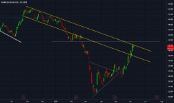 #Daimler - Looks bullish on a close above 42 for XETR:DAI by Trad3r_16 — TradingView #Daimler - Looks bullish on a close above... 