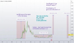 Page 14 | Cardano Trade Ideas — COINBASE:ADAUSD — TradingView