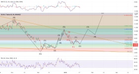 $SUSHI: LOOKS LIKE THE ABC CORRECTION MIGHT BE OVER HERE for BINANCE:SUSHIUSDT by ara0303 — TradingView $SUSHI: LOOKS LIKE THE...