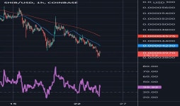 Trader G0124 — Trading Ideas & Charts — TradingView — TradingView 
