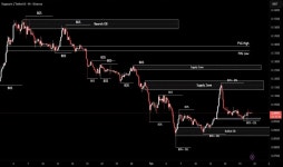 Dogecoin / TetherUS PERPETUAL CONTRACT Trade Ideas — BINANCE:DOGEUSDT.P — TradingView
