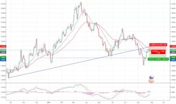 Trader maxg98 — Trading Ideas & Charts — TradingView Trader maxg98 — Trading Ideas & Charts