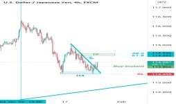 Trader Pedram992002 — Trading Ideas & Charts — TradingView Trader Pedram992002 — Trading Ideas & Charts