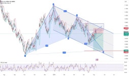 eganuxfx — Trading Ideas and Scripts — TradingView 