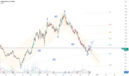 Tanmiah Food Company Trade Ideas — TADAWUL:2281 — TradingView