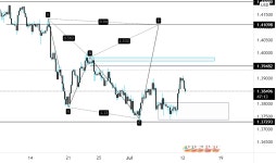 Trader Markyns — Trading Ideas & Charts — TradingView Trader Markyns — Trading Ideas & Charts