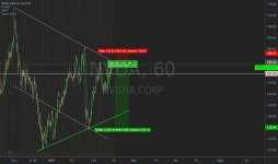 Trader shair — Trading Ideas & Charts — TradingView Trader shair — Trading Ideas & Charts