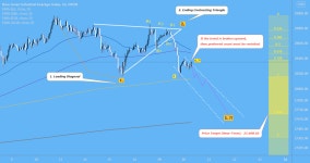 DJI - Updated Preferred Wave Count & Near-Term PT for FX:US30 by Perma_Pig — TradingView DJI - Updated Preferred Wave Count... 