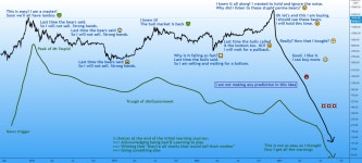 Dream scenario: A valuable lesson for BINANCE:BTCUSDT by MrRenev — TradingView Dream scenario: A valuable lesson for BINANCE... 