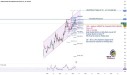 7202 Stock Price and Chart — TADAWUL:7202 — TradingView