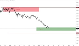 4261 Stock Price and Chart — TADAWUL:4261 — TradingView