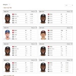 로하스21우방점 | Pgr21 - [스포츠] [KBO] 멜 로하스 주니어, 현재 타격 7개 부문 1위! [스포츠] [KBO] 멜 로하스 주니어, 현재 타격 7개 부문 1위!