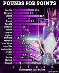 EPL 가성비 순위 - 뽐뿌:자유게시판 EPL 가성비 순위