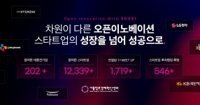 [서울창조경제혁신센터 X GS리테일] The GS Challenge. FUTURE... X GS리테일] The GS Challenge. FUTURE RETAIL 4 참가